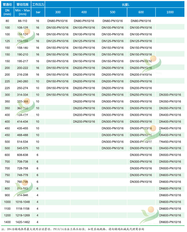 技術(shù)參數(shù)